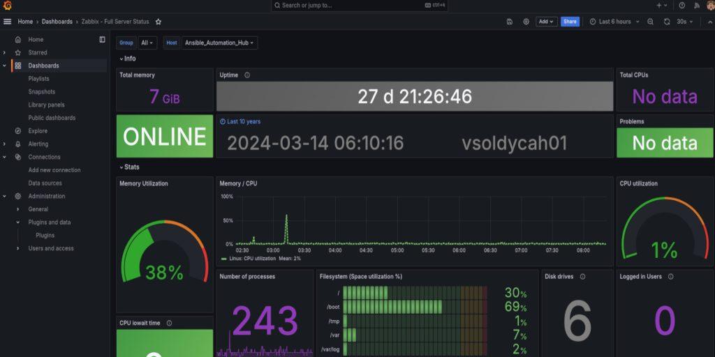 dashboard grafana