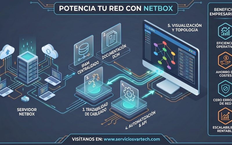 Infografía NetBox IPAM y DCIM para gestión de redes - Servicios Vartech