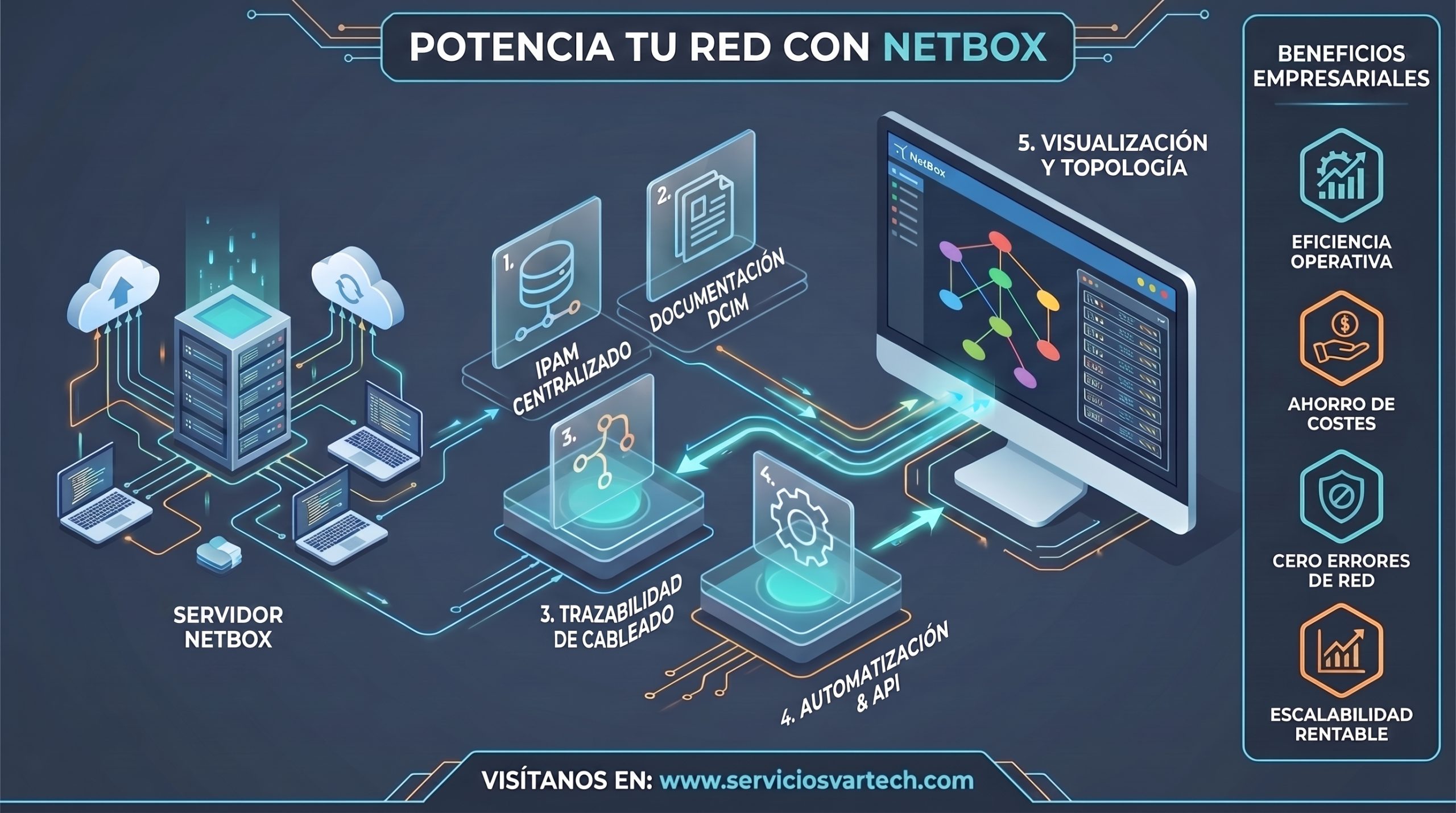 Infografía NetBox IPAM y DCIM para gestión de redes - Servicios Vartech